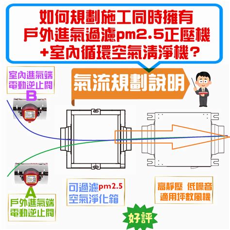 正壓房設計